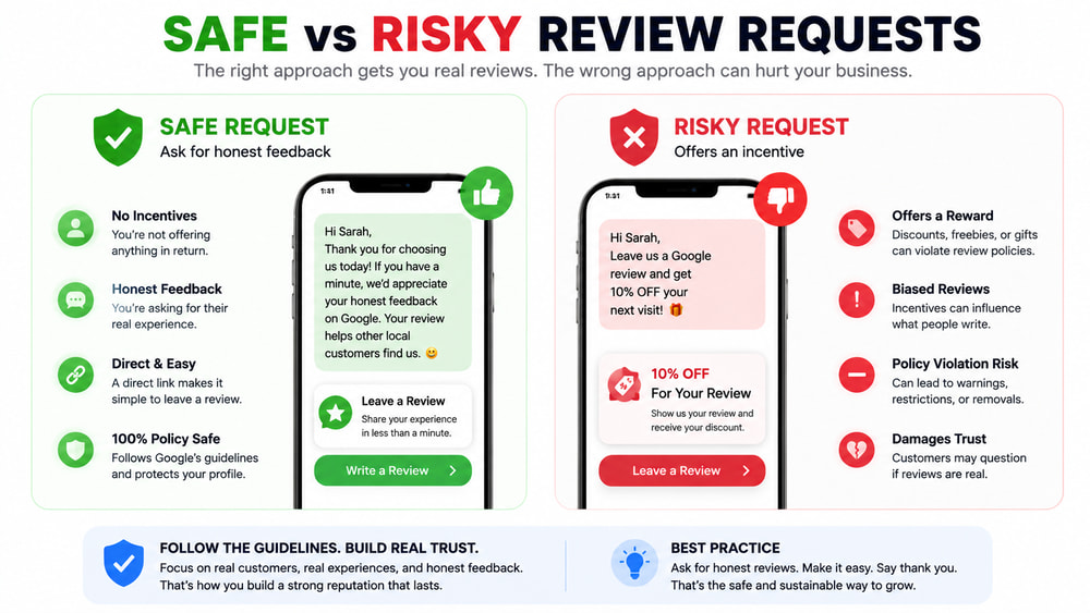 Side-by-side infographic comparing a safe Google review request for honest feedback with a risky discount-based review request